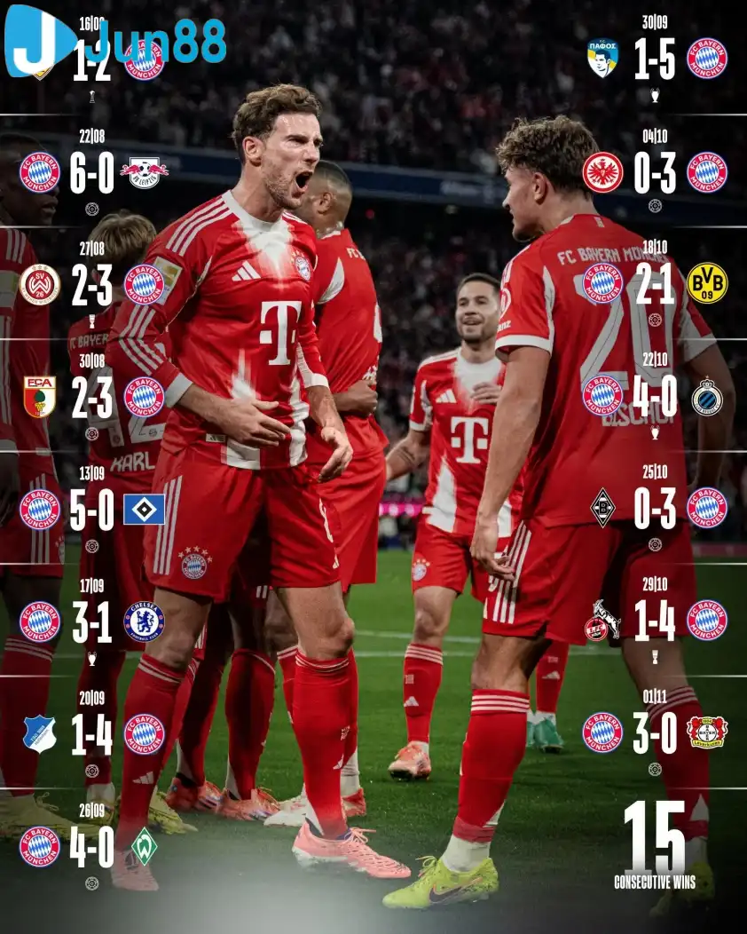 Chuỗi 15 chiến thắng vô tiền khoáng hậu của HLV Kompany và các học trò (Ảnh: CLB)