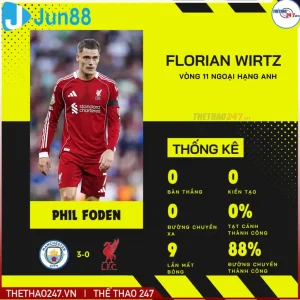 wirtz 691159c0ac782 Trang Chủ Jun88.com #1 Việt Nam